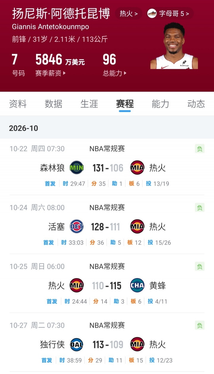 【10月27日直播扒数据】 库中锋8投全中 83分先生变8分3助先生 【10月27日直播扒数据】 库中锋8投全中 83分先生变8分3助先生