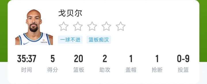 【10月27日直播扒数据】 库中锋8投全中 83分先生变8分3助先生 【10月27日直播扒数据】 库中锋8投全中 83分先生变8分3助先生